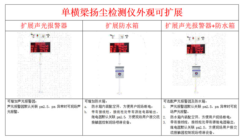 噪音監(jiān)測系統安裝方式